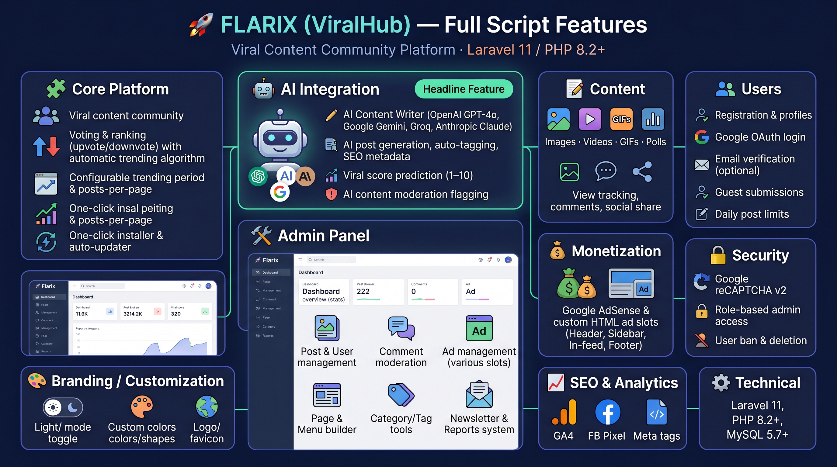 ViralHub