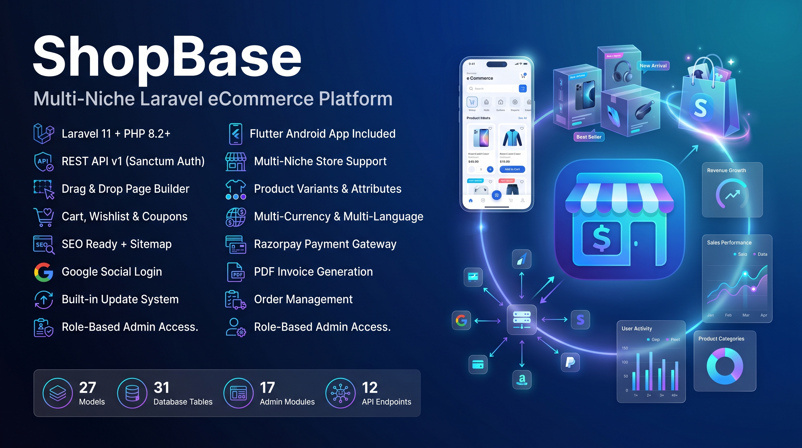 ShopBase
